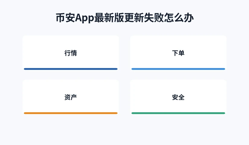 更新失败三类原因与处理顺序的示意图