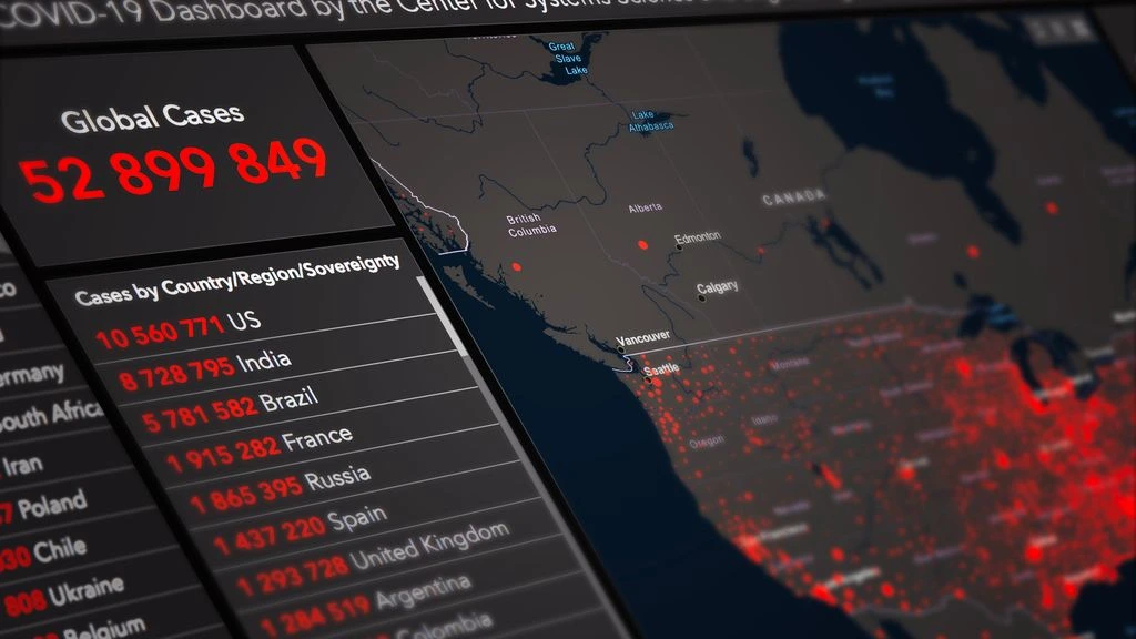 Bakrabata public climate indicators dashboard mock-up
